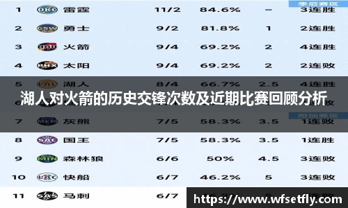 湖人对火箭的历史交锋次数及近期比赛回顾分析