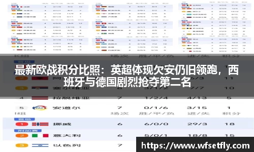 最新欧战积分比照：英超体现欠安仍旧领跑，西班牙与德国剧烈抢夺第二名